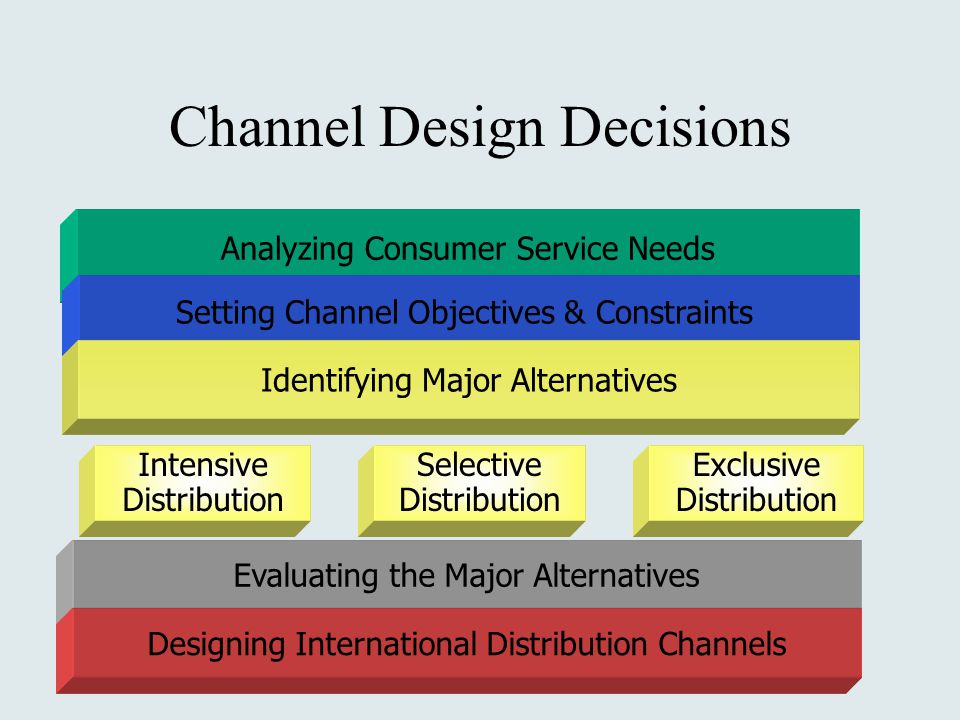 Distribution channel design